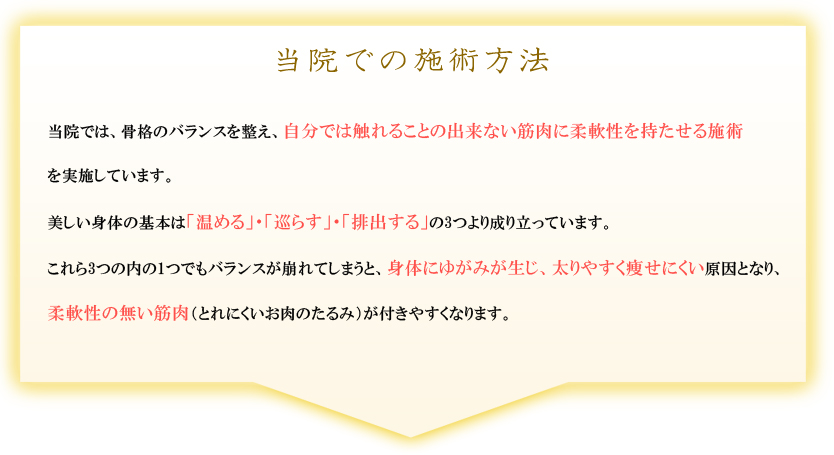 当院での施術方法